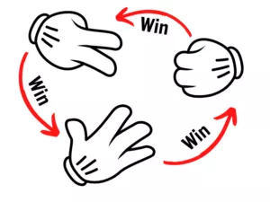 cách chơi oẳn tù tì tại w88